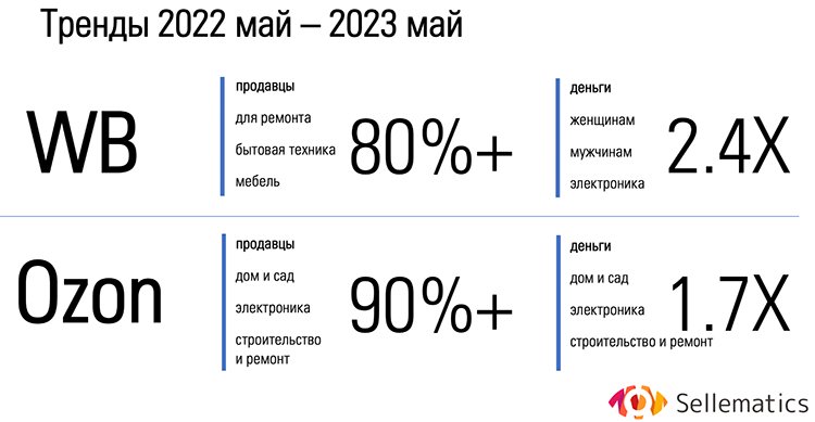 Половина 2023