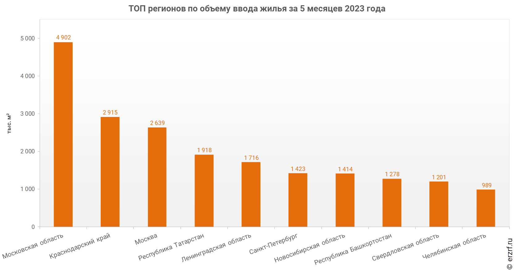 Аналогичные года 2022 году