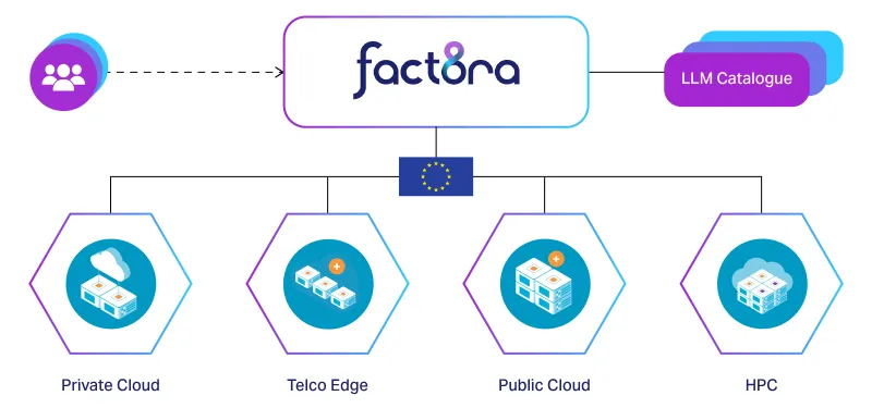  Источник изображения: OpenNebula Systems 