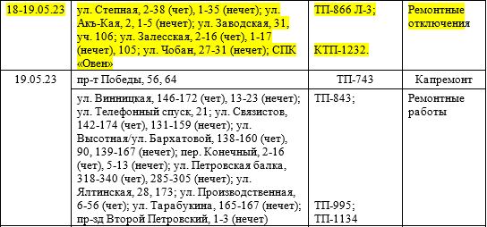 График отключения электроэнергии в евпатории. График работы электроэнергии. График отключения электроэнергии в Краснодаре.