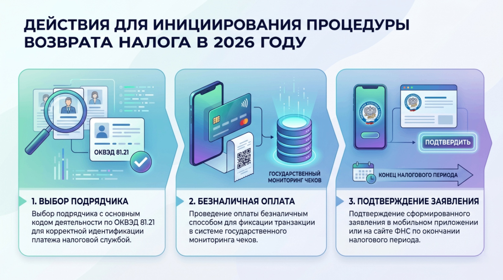 Налоговый вычет за бытовые услуги: какие новые стандарты сервиса в 2026