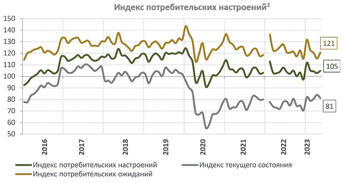 Индекс казахстана