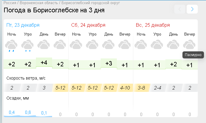 Погода борисоглебске на 10 дней подробно. Погода в Борисоглебске на 3 дня. Прогноз погоды на 3 дня - Борисоглебск..