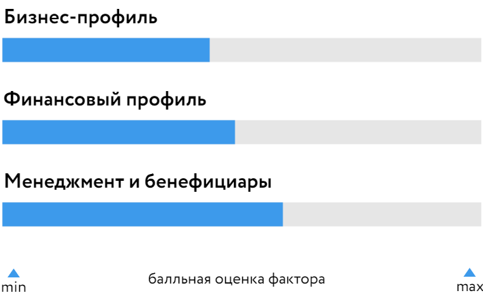 Флай плэнинг челябинск