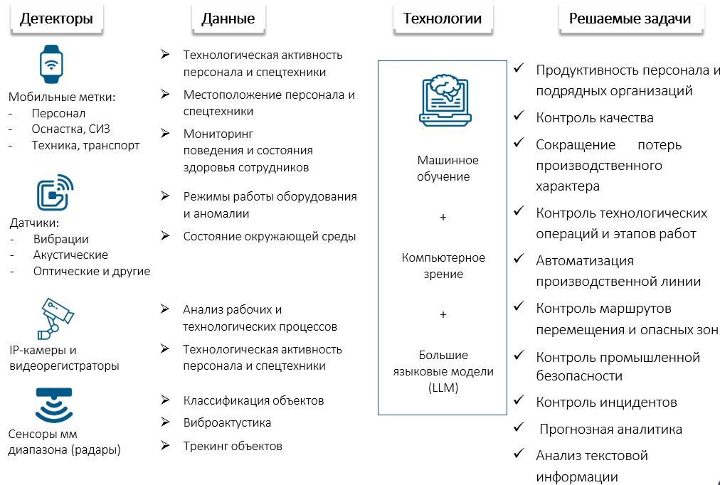 От платформы аналитики на базе ИИ до промышленного интернета вещей (IIoT)