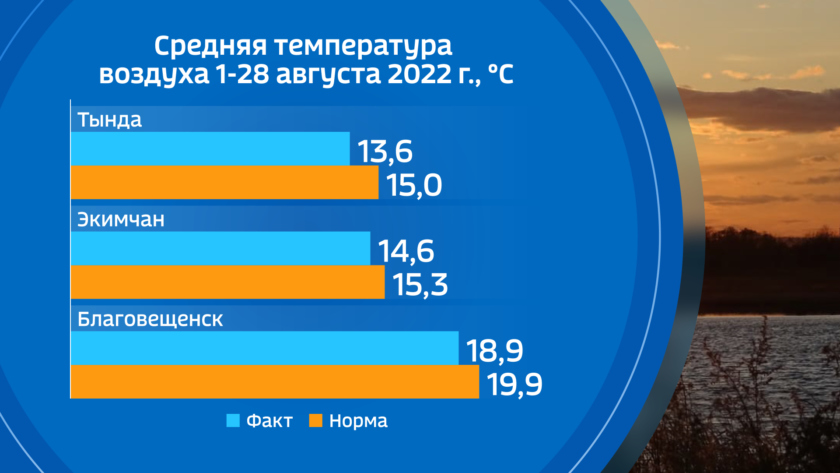 Погода в тынде амурской области