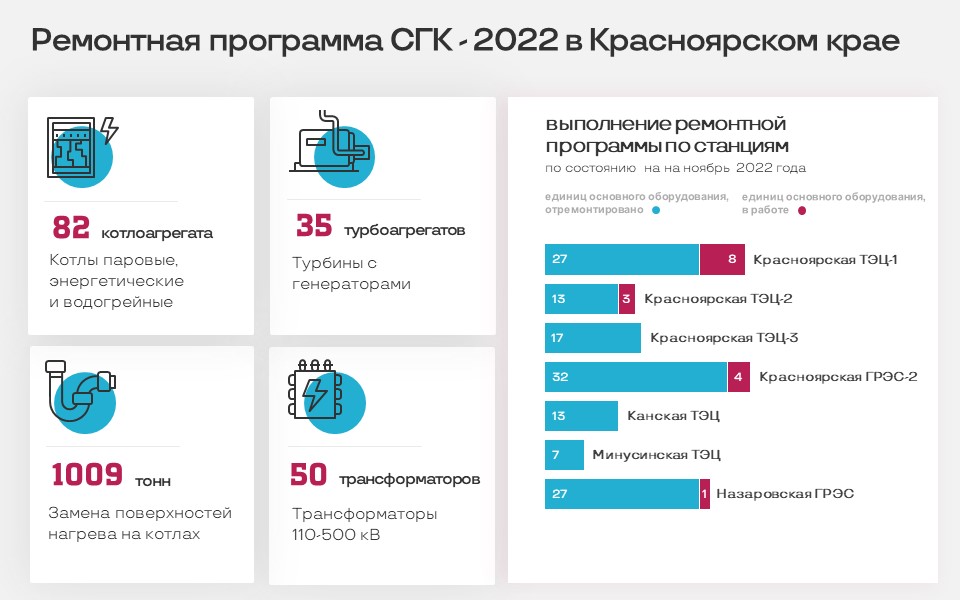 Сгк красноярск мобильное приложение