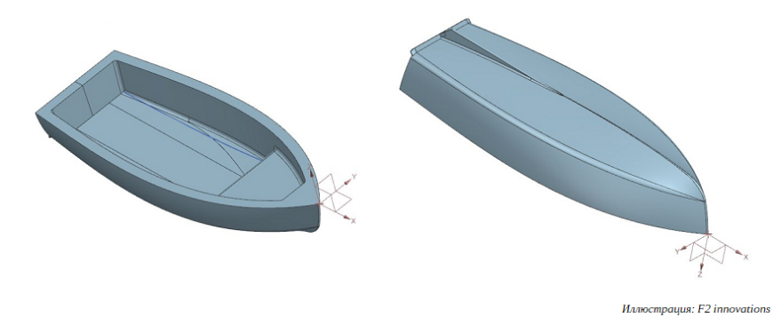 F2 innovations и НПО «3D Солюшнс» провели ходовые испытания экспериментального 3D-печатного катера