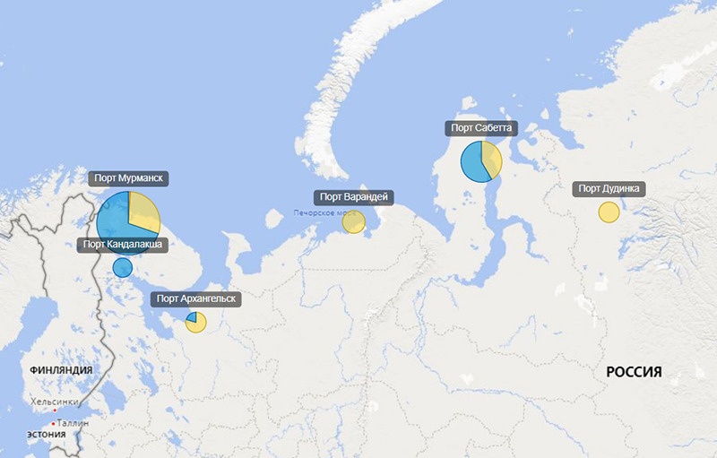 Арктический бассейн крупнейшие порты