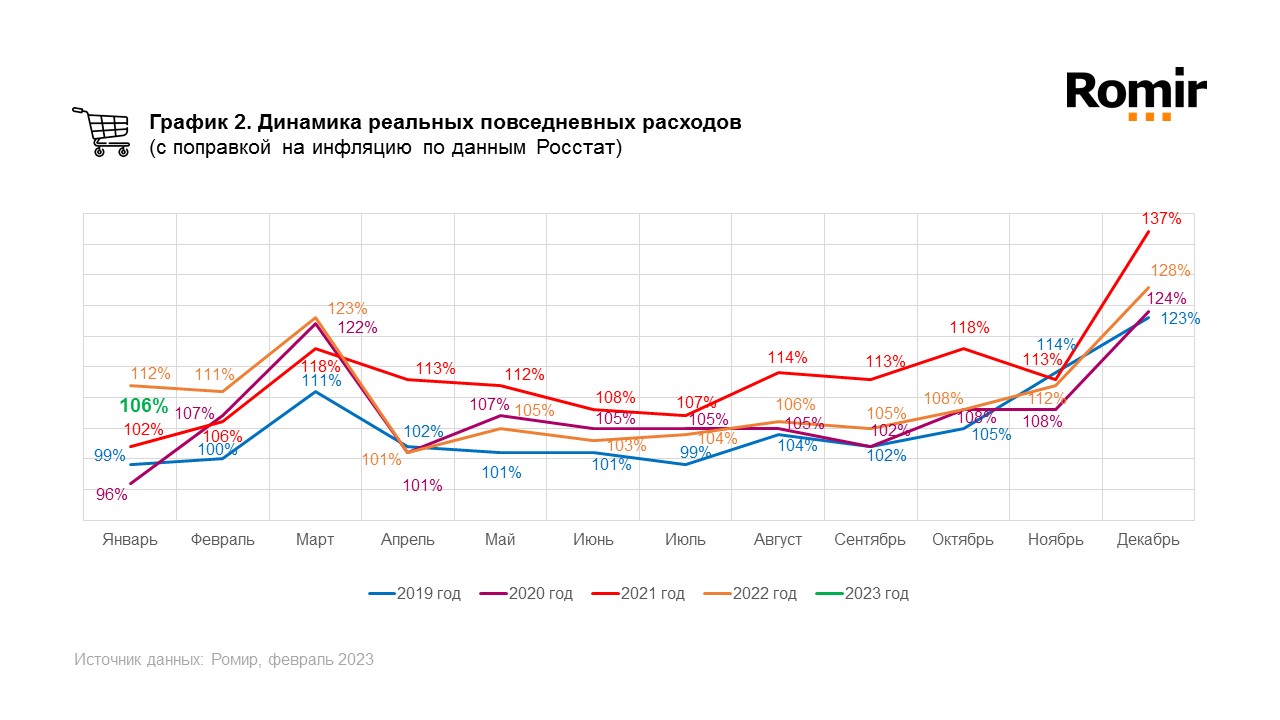 Реальная инфляция