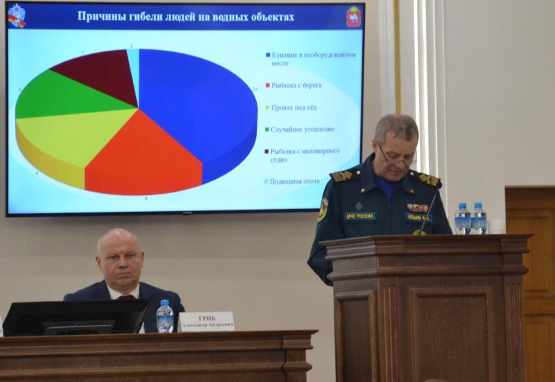 Задачи и перспективы: итоговый форум чрезвычайного ведомства Южного Урала
