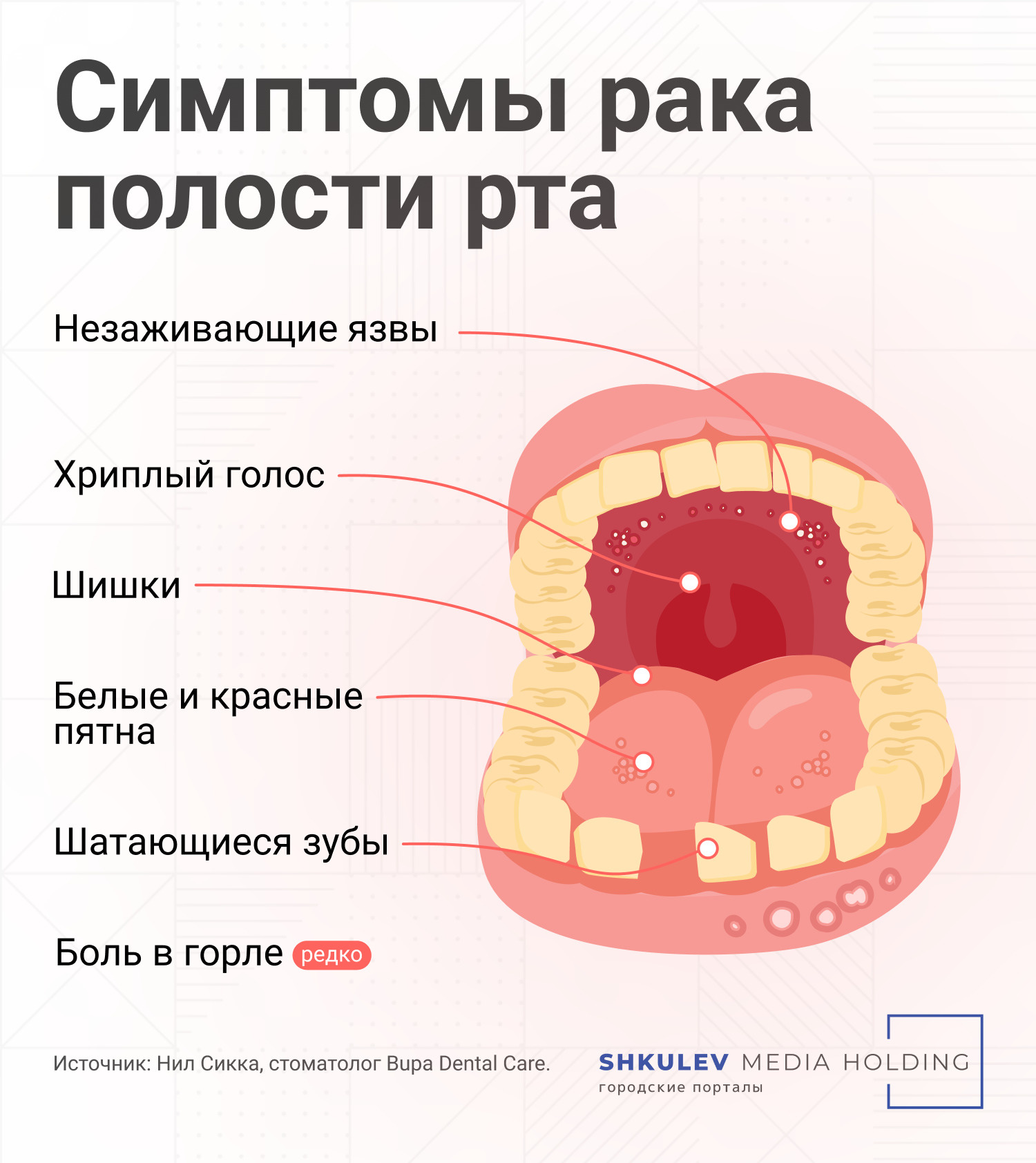 Диагностика и современные принципы лечения рака слизистой оболочки рта и губ - п
