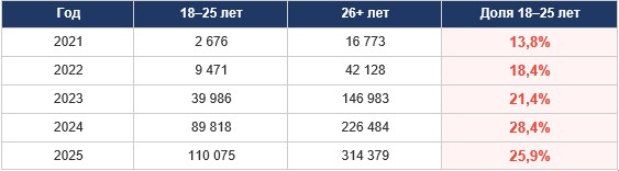 Долг в 18: как маркетплейсы и соцсети учат поколение Z жить в кредит
