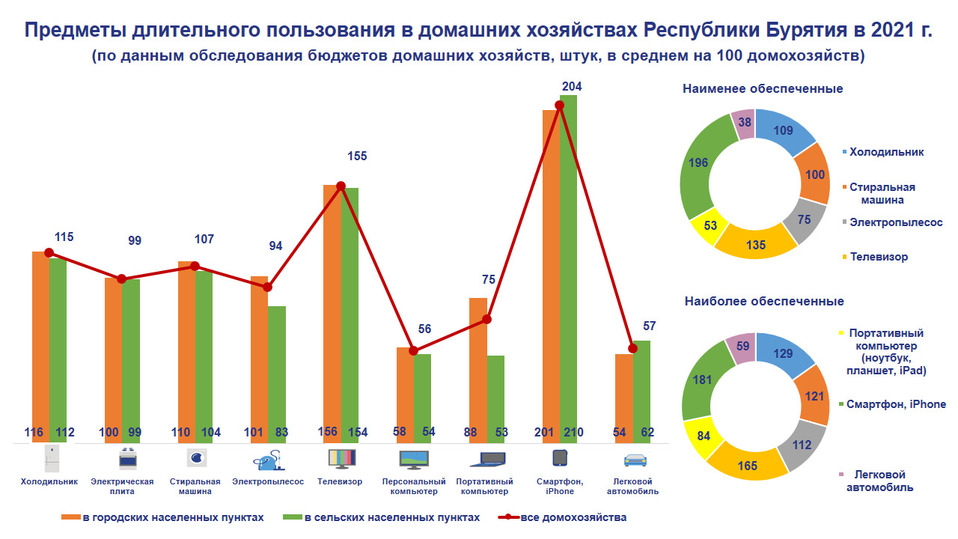 Товары кратковременного пользования. Товары длительного пользования перечень. Товары длительного и кратковременного пользования. Товары длительного пользования перечень. План расходов предметов долговременного пользования.
