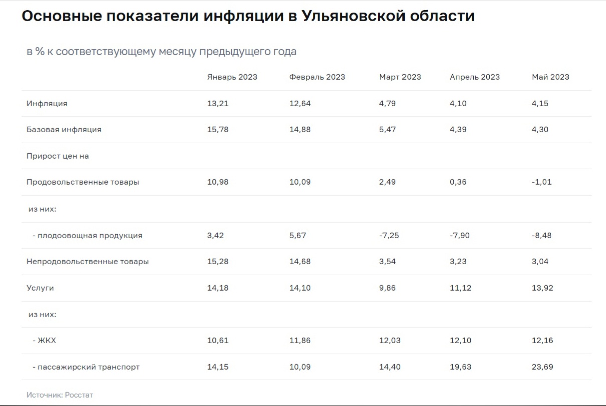 Недельная инфляция 2024