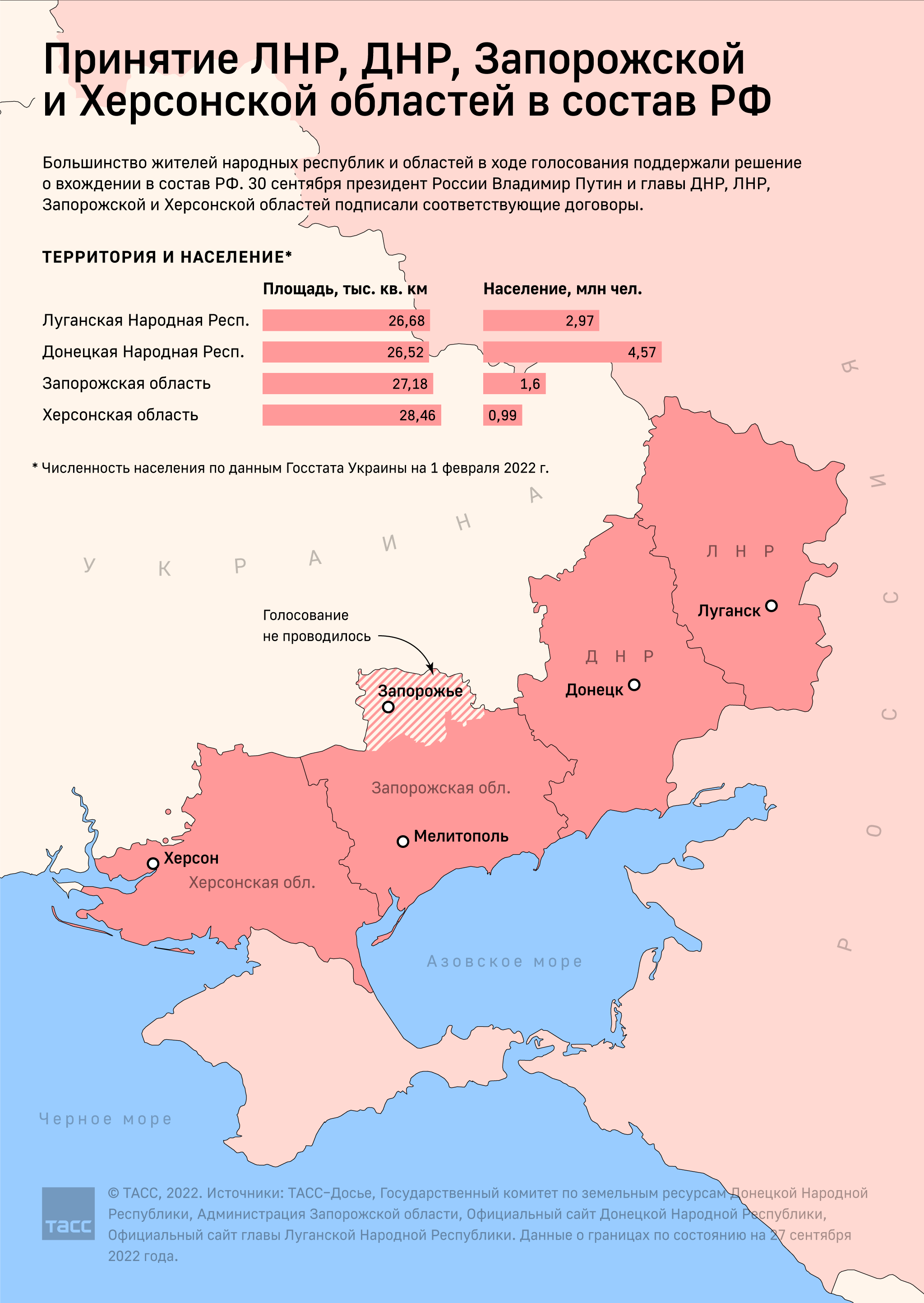 Какие области украины вошли в состав россии карта