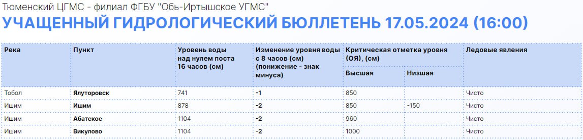 Фото: Информационный центр правительства Тюменской области