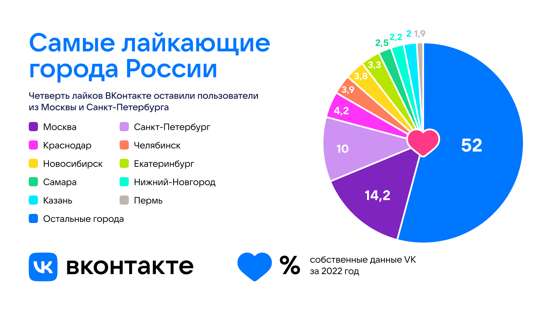 Сколько людей в рос. Самые популярные социальные сети. Популярные соц сети 2023 в России. Самая популярная социальная сеть в России. Социальный опрос.