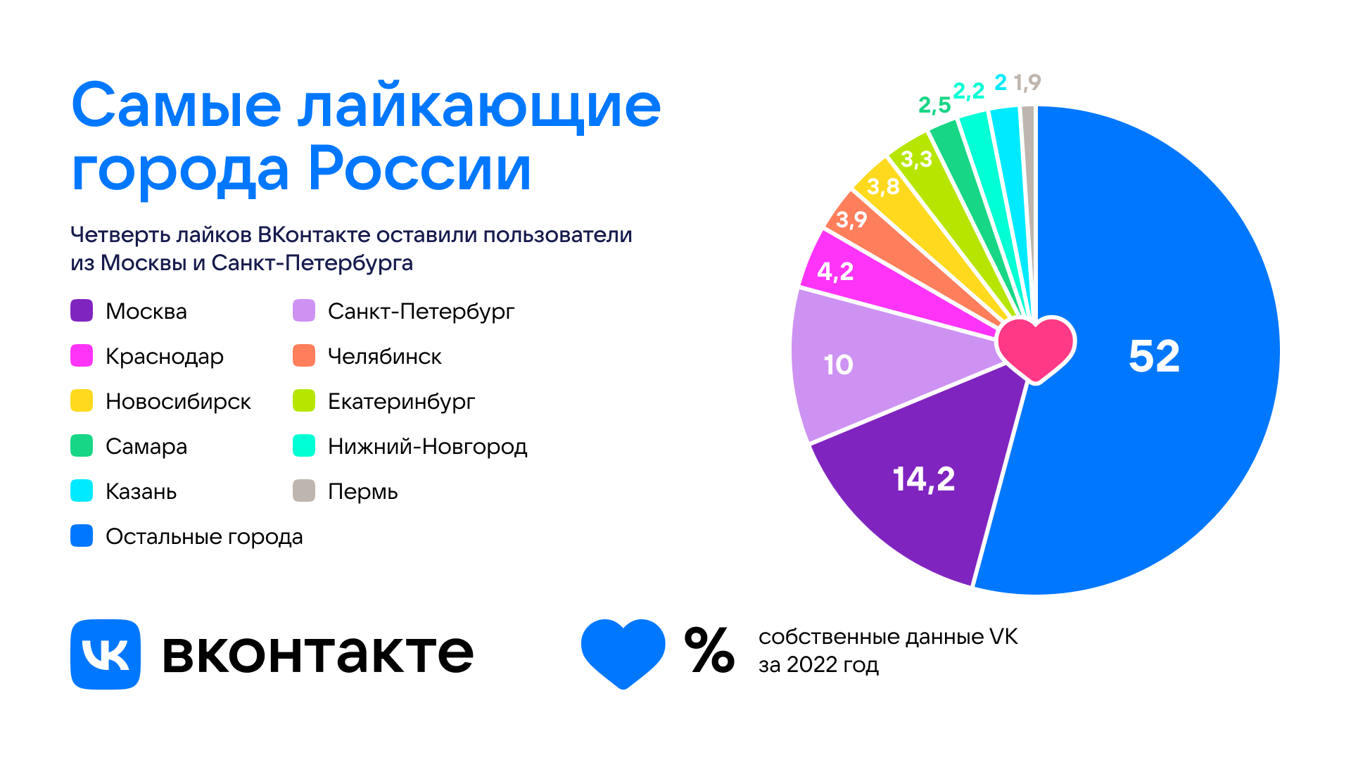 Опросы в мессенджерах