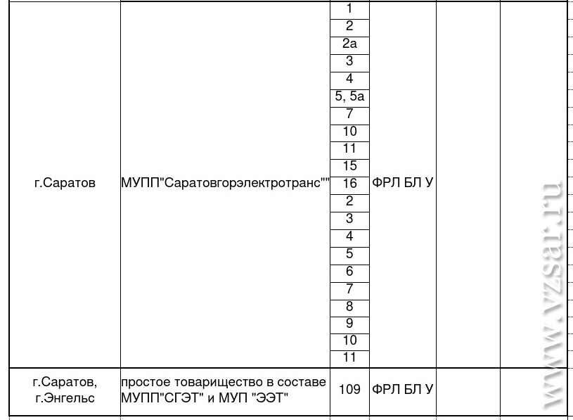 Путей списки