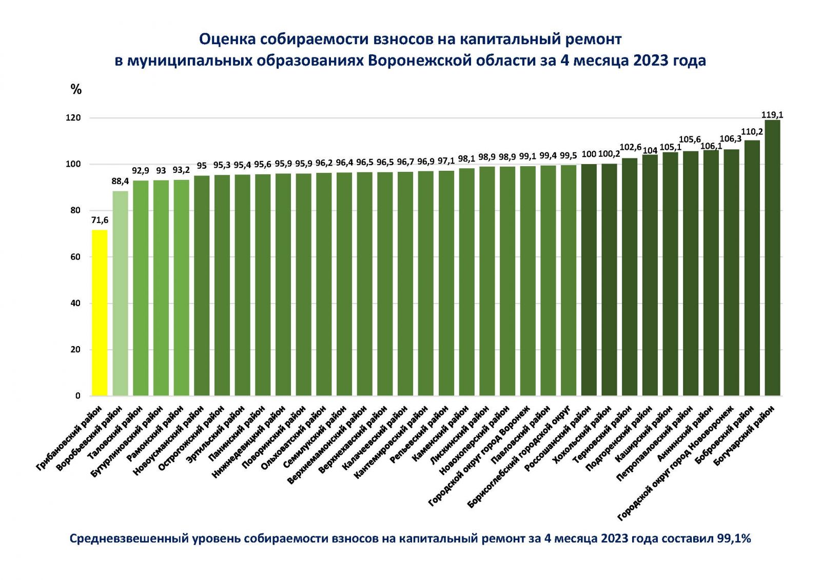 размер обязательных платежей и взносов членов товарищества фото 64