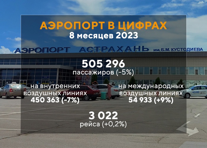 Номер телефона аэропорт астрахань. Схема аэропорта Астрахань. Аэропорт Астрахань карта. Направления аэропорта Астрахани. Аэропорт Астрахань карта полетов.