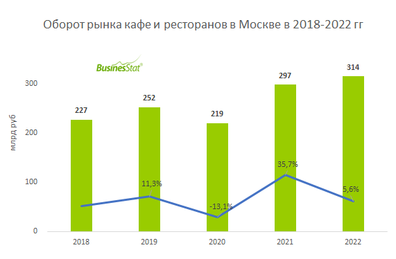 Росстат москва