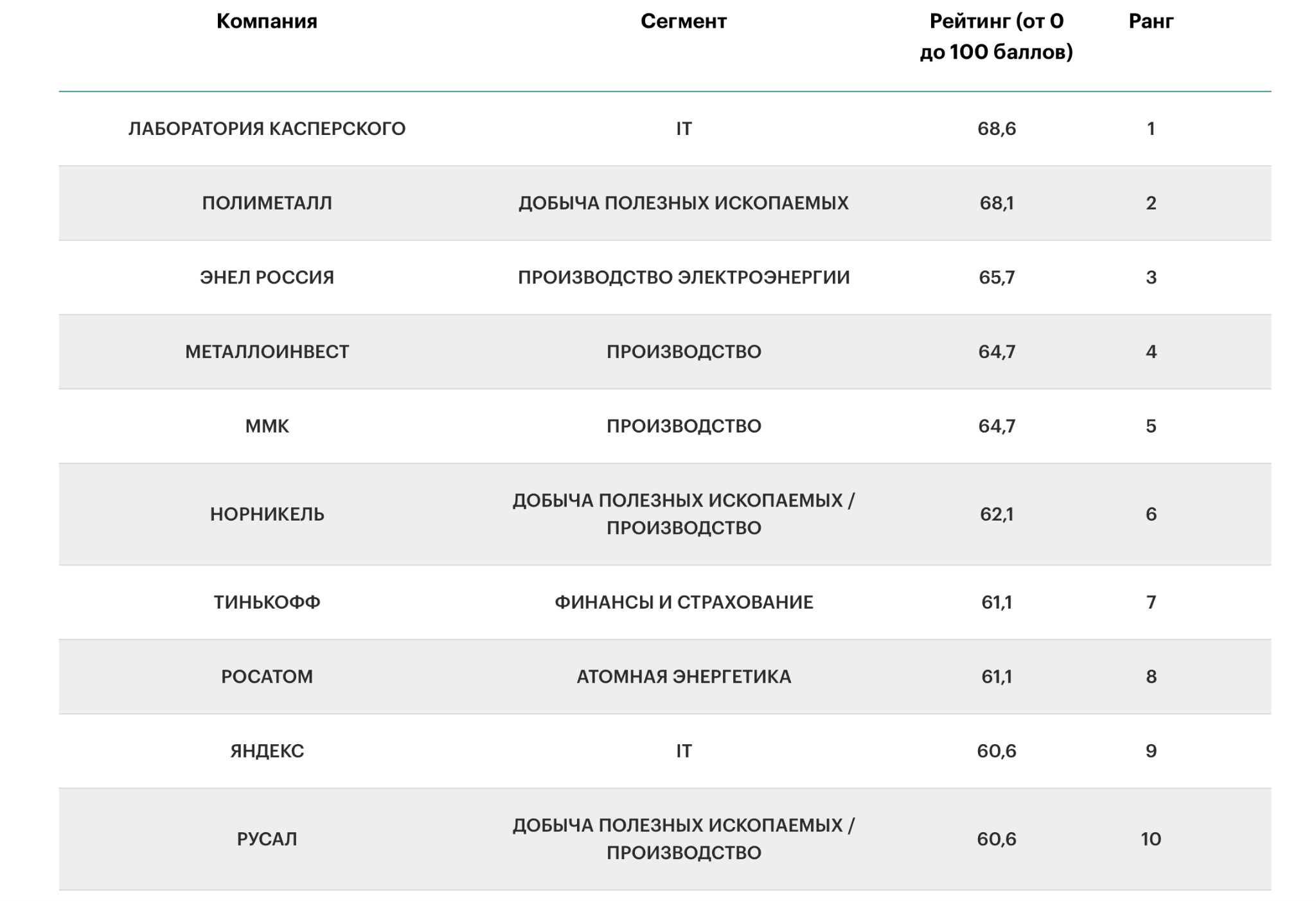 Когда тинькова признали иноагентом. Финансовые показатели тинькофф банка 2022. Тинькофф финансовая Аналитика. Тинькофф признан. Анализ финансов компании АО тинькофф банк 2023.