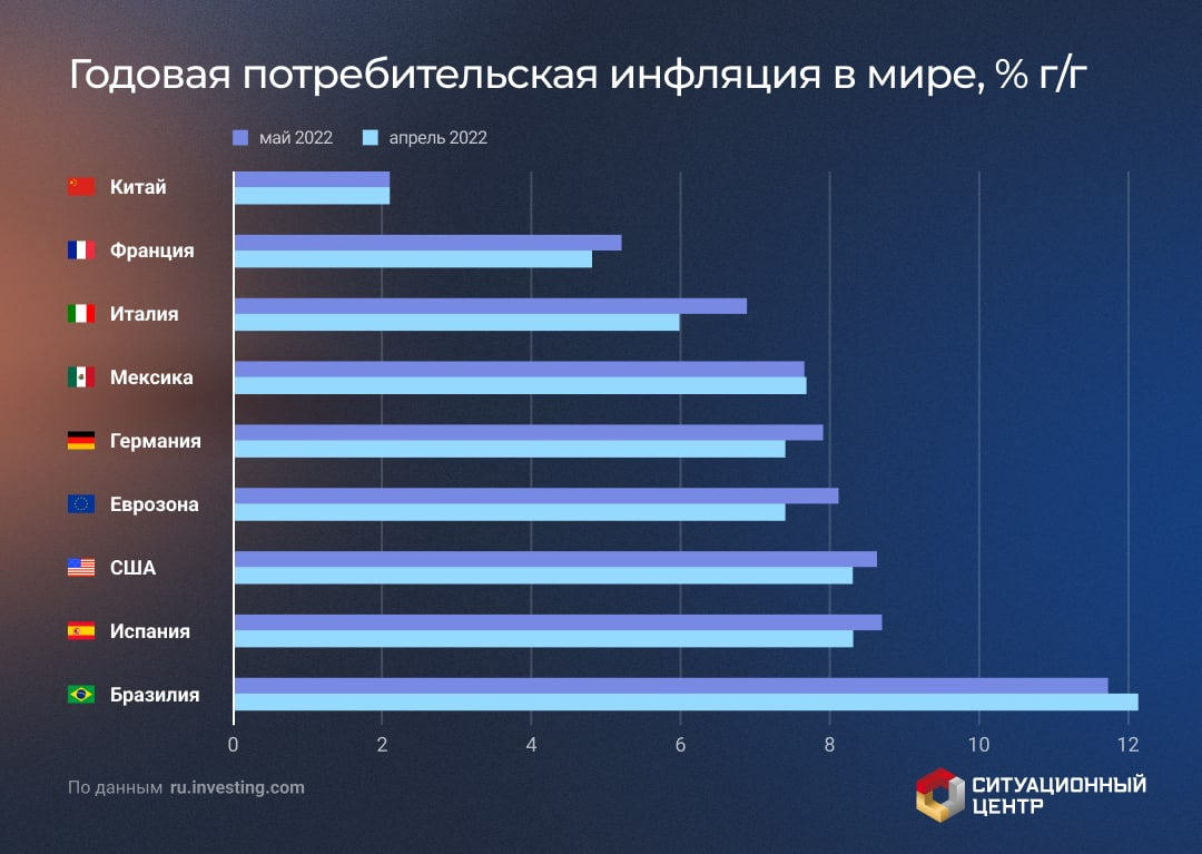 Инфляция в Германии 2022. Инфляция годовая 2022. Инфляция в мире по странам на сегодня. Инфляция в Германии 2022 по месяцам.