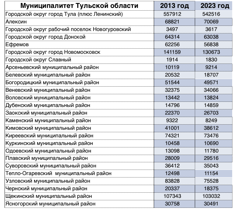 Население тулы на 2023