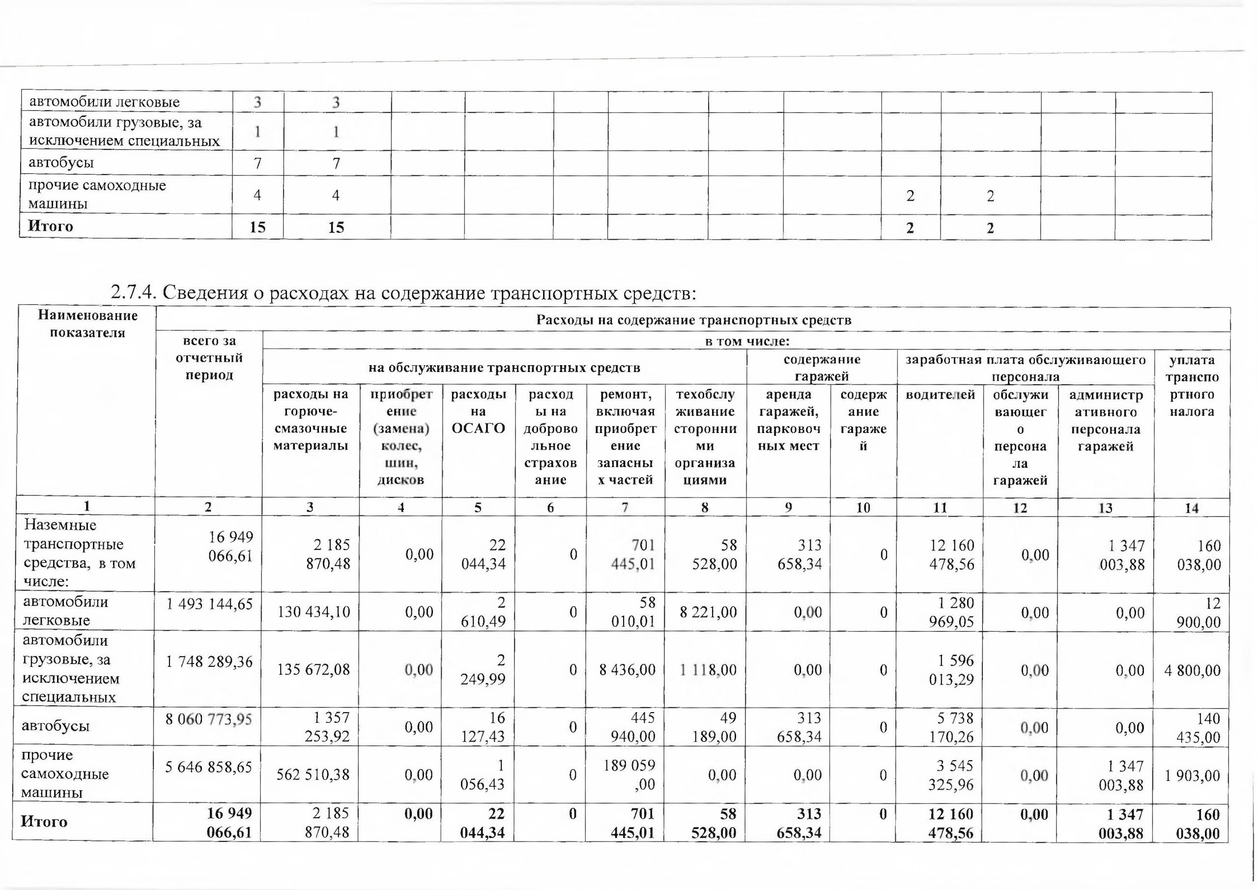 МАУДО г. Нижневартовска «СШОР «Самотлор» отчиталось о деятельности за 2024 год