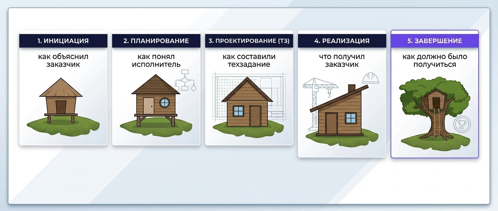 Переход с 1С:УПП: логика выбора новой системы