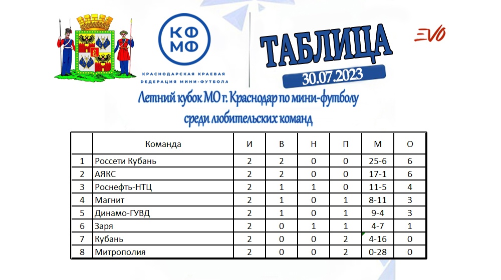 Расписание летнего кубка по футболу. ГУВД Динамо Краснодар мужчины волейбол.