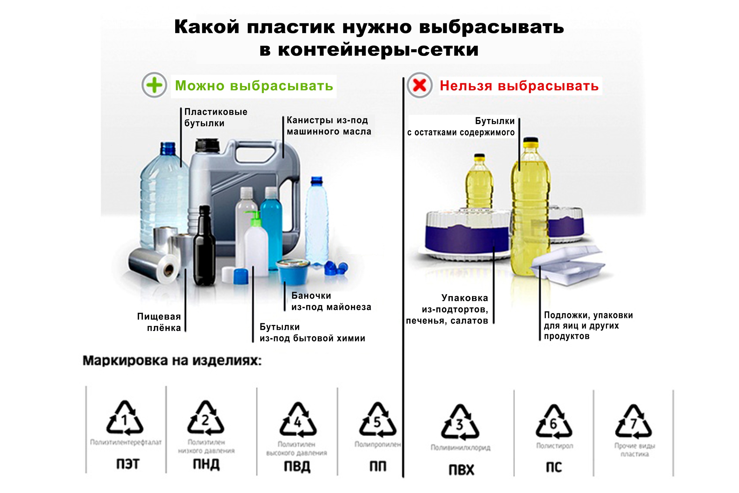 Какой пластик лучше