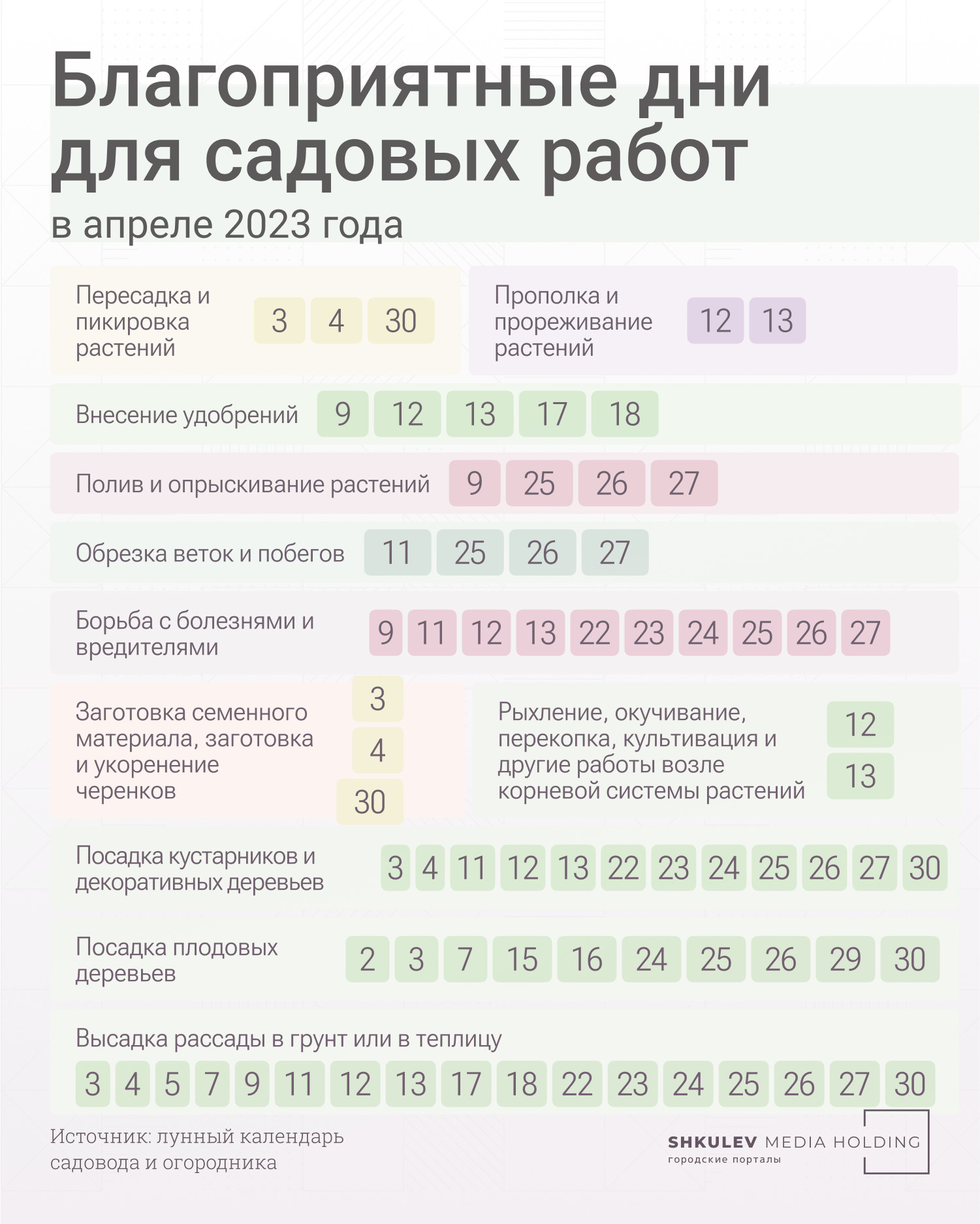 Обычно рекомендуемые для посадки кустарников и декоративных деревьев дни совпадают