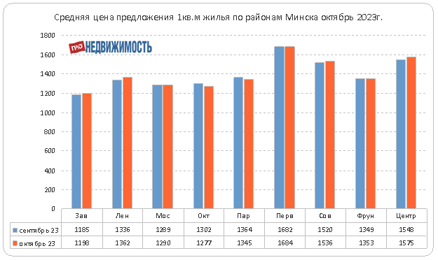 Новогодний календарь на декабрь. Минск октябрь 2023. Календарь на месяц 2023. Минск октябрь 2023. Раменское, ул.
