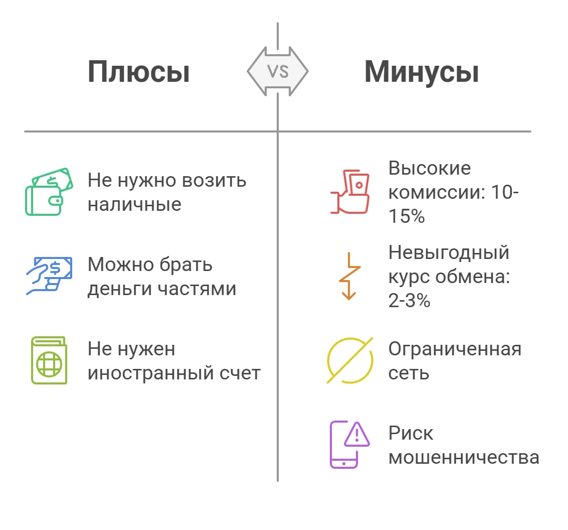 Как оформить зарубежную карту из России