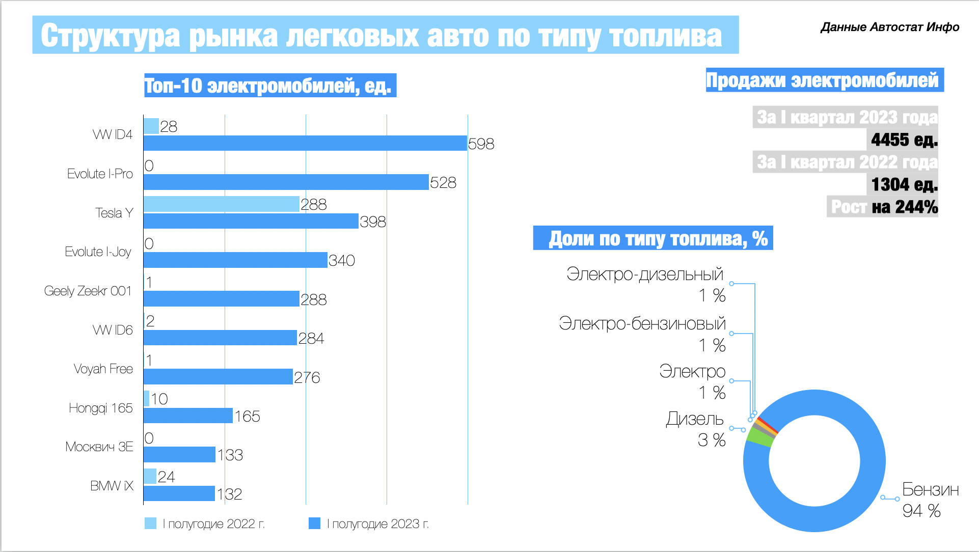 Китайские авто на российском рынке. Статистика продаж автомобилей по маркам 2023. Таблица надежности автомобилей по маркам 2021. Статистика продаж автомобилей по маркам 2023. Доля рынка.