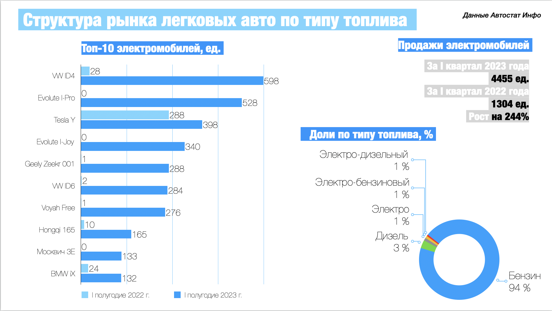 Статистика продаж авто в китае 2023