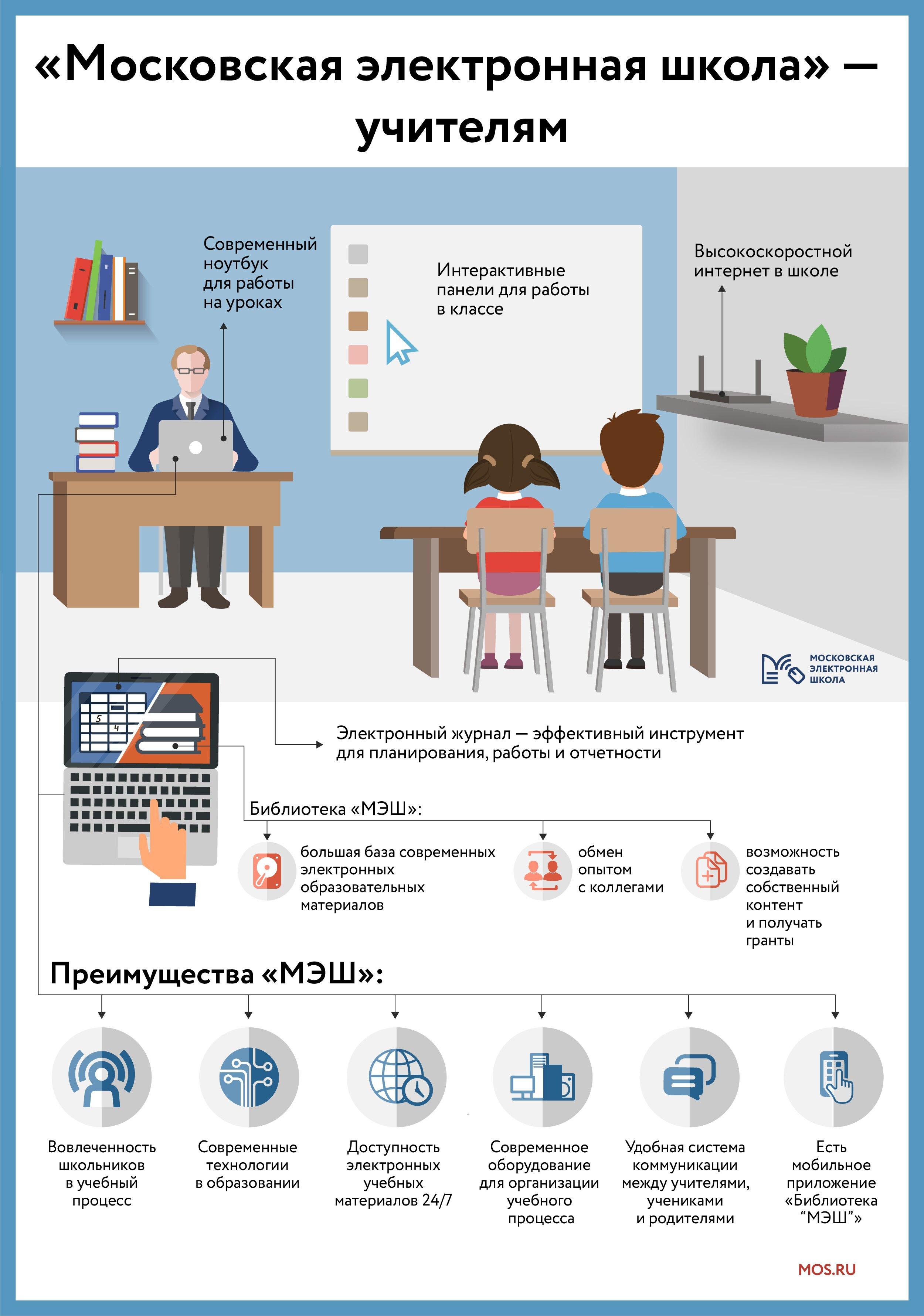 Библиотека мэш задания. Московская электронная школа. МЭШ Московская электронная школа. Московская электронная школа инфографика. Московская электронная школа библиотека.