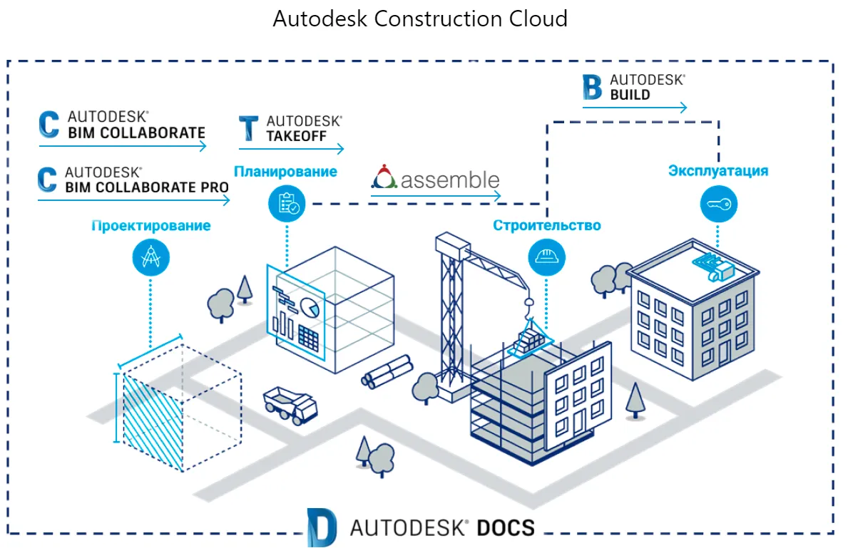 30 программ и планировщиков для архитекторов и дизайнеров