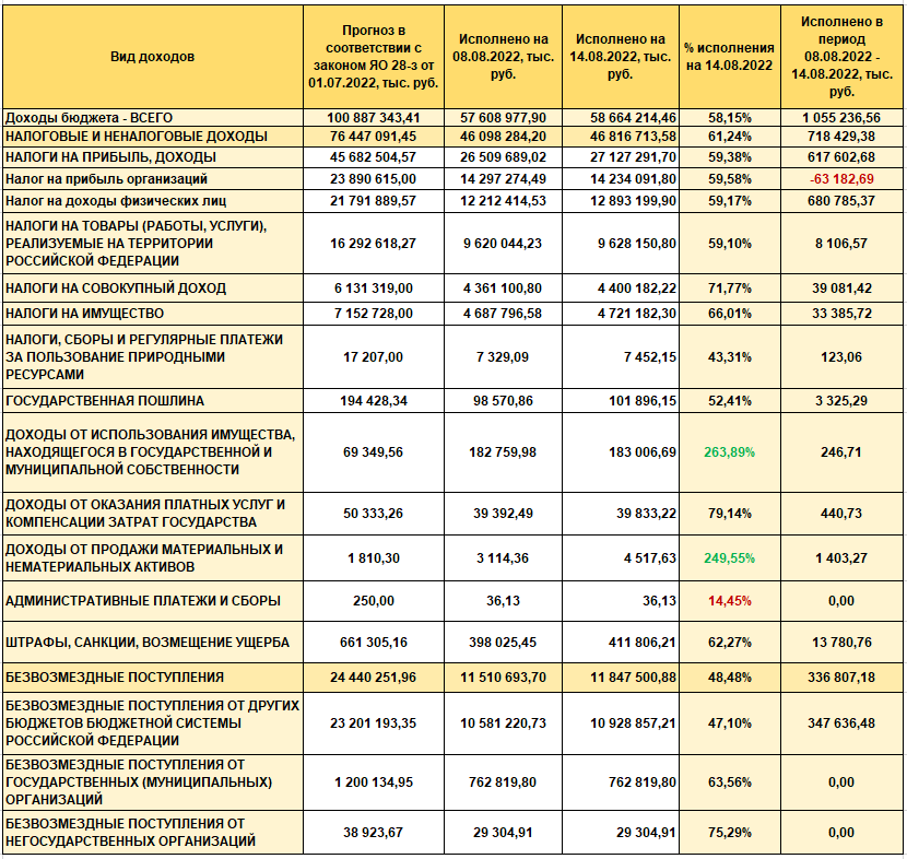 Классификация операций сектора государственного управления. Структура расходов бюджета. Налог на прибыль доходы. Доходы от компенсации затрат бюджетов. Доходы от компенсации затрат бюджетов.