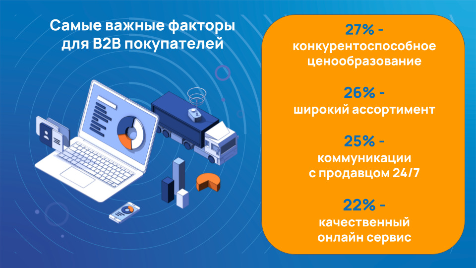 Какие задачи решает B2B-портал и что нужно для его запуска