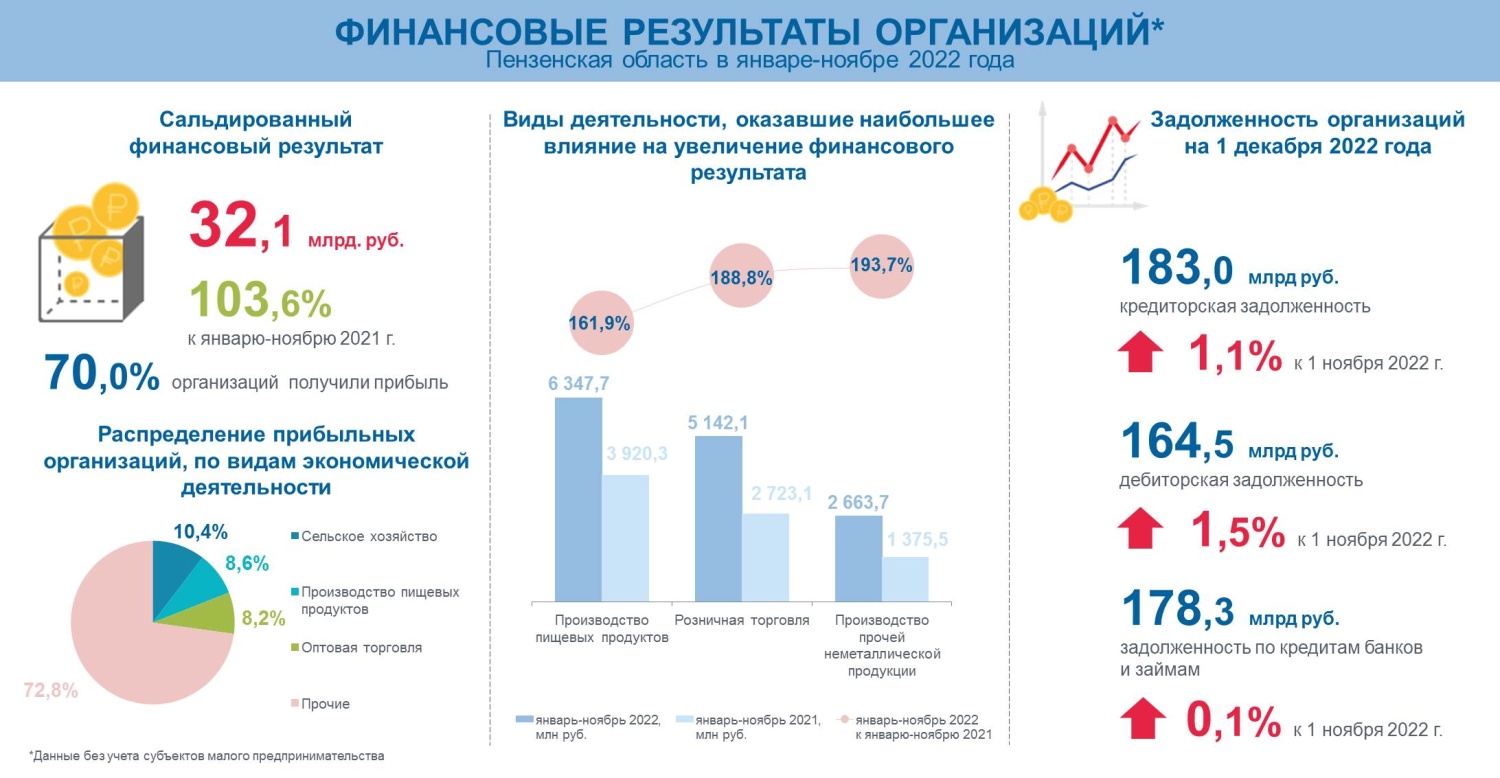 услуги для малого и среднего бизнеса. малое и среднее предпринимательство в россии. перепись малого бизнеса в 2021 году. малый и средний бизнес в россии 2021. малые бизнесы 2022.