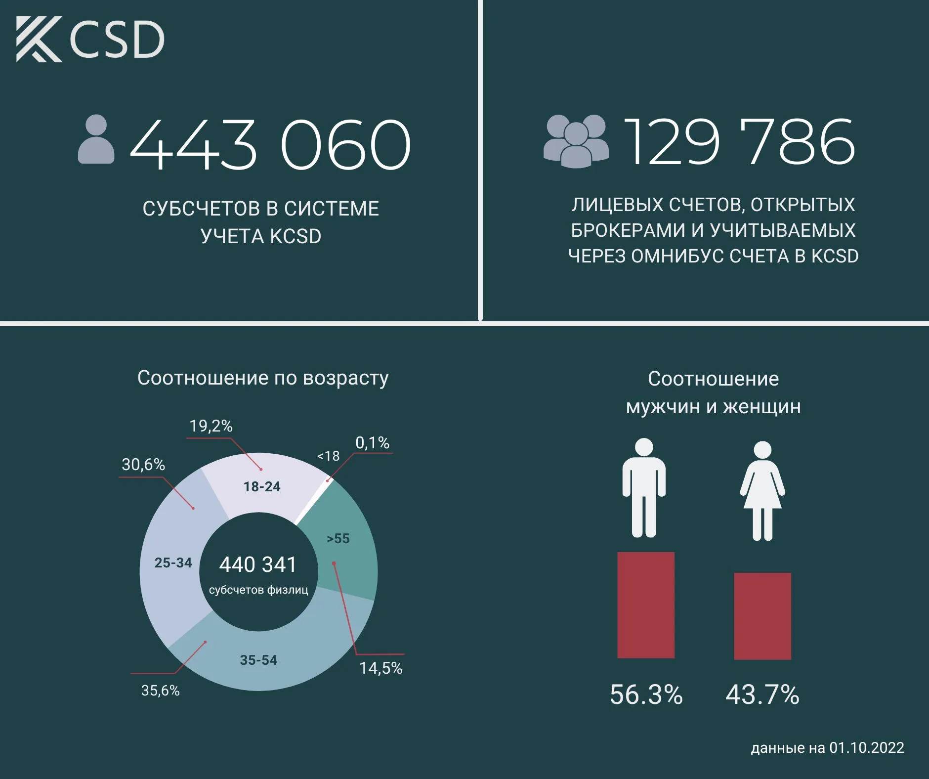 Брокерский счет юани. Инфографика.