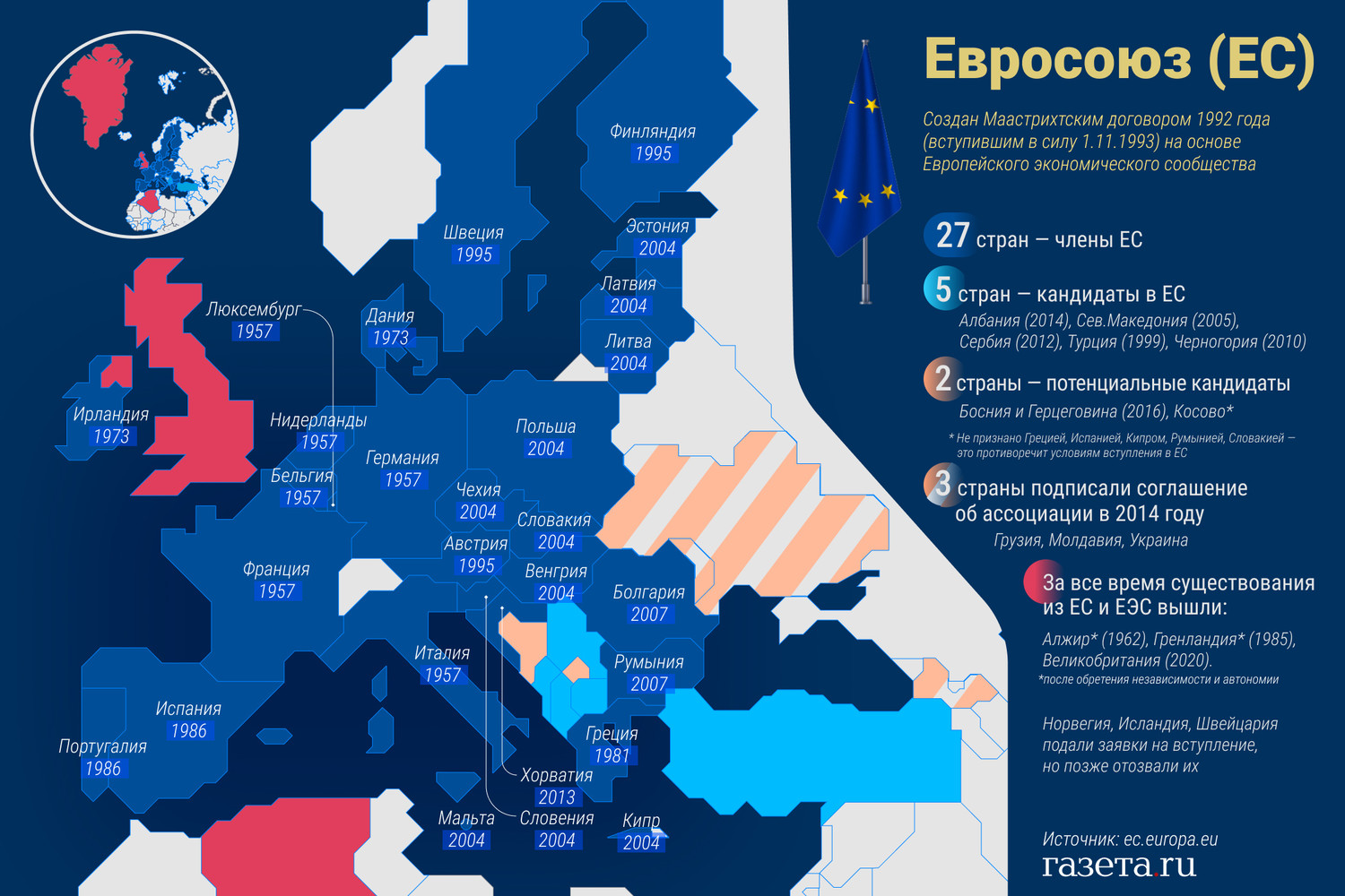 Карта евросоюза и россии