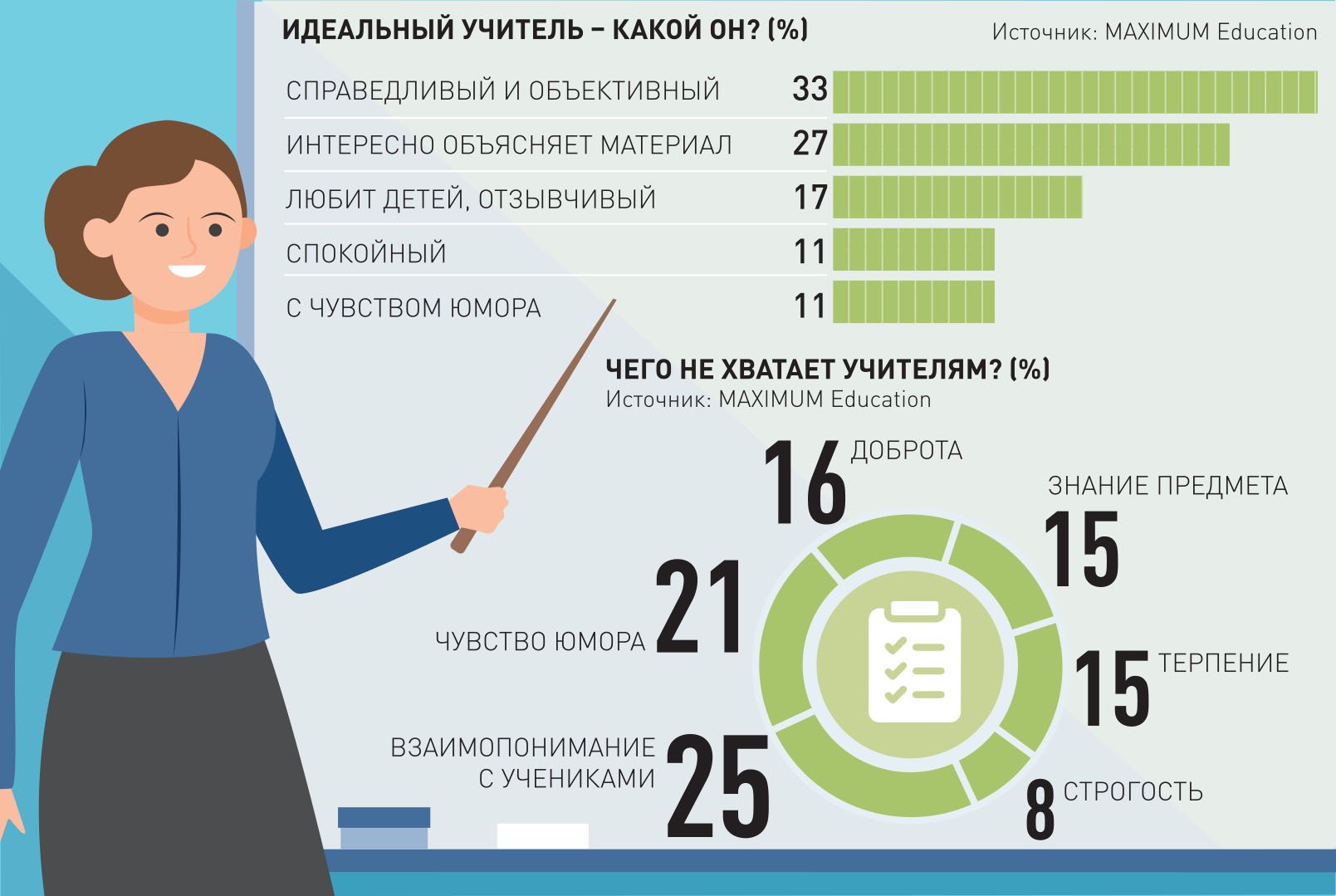 Какой должен быть идеальный класс. Портрет идеального учителя. Идеальный учитель. Образ идеального педагога. Каким должен быть идеальный учитель.