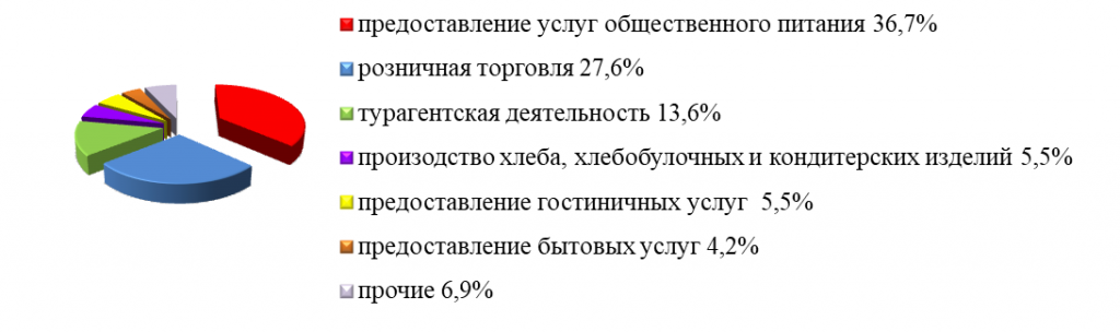 План выборочных проверок на 1 полугодие 2023 года по гомельской области