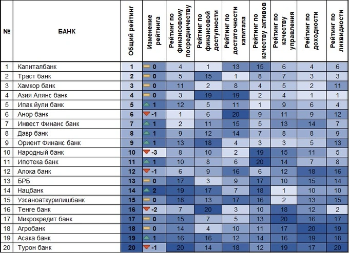 банки, рейтинг, цэир