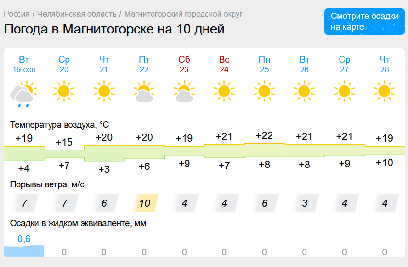 Погода в магнитогорске днем